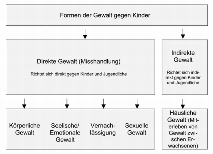 gewaltformen.png gewaltformen.png